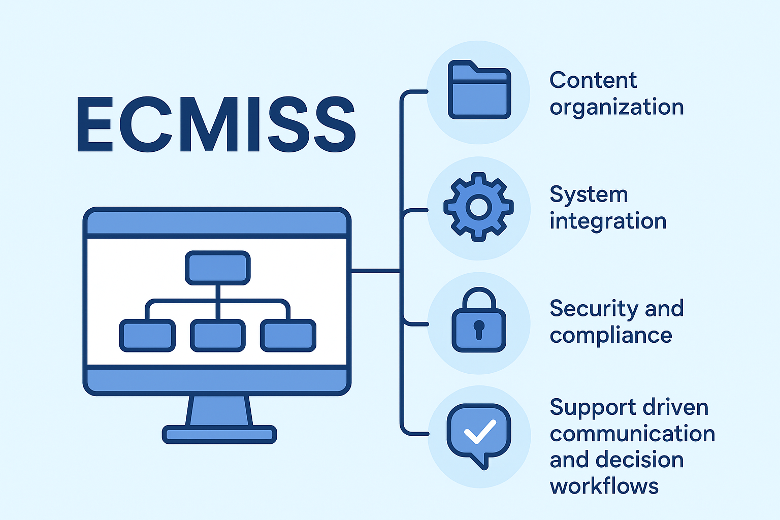 Understanding ECMISS and Its Real World Impact