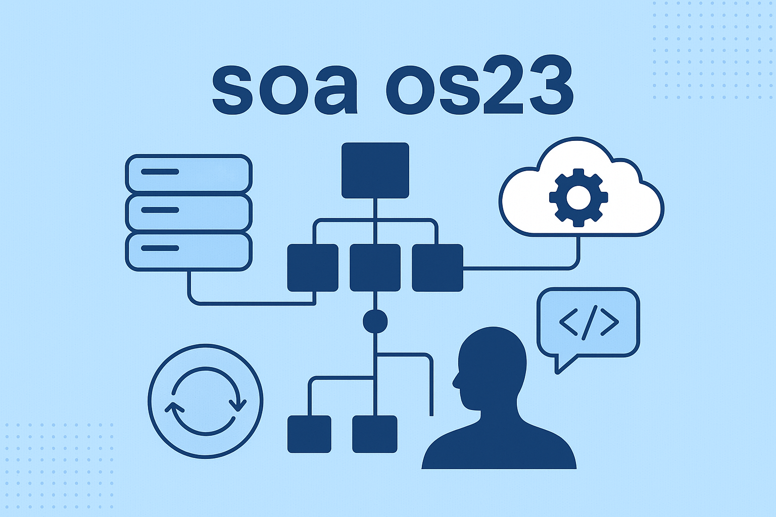Understanding soa os23 and Its Role in Modern Systems